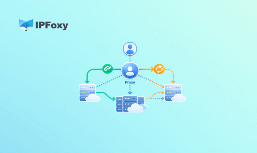 Sticky Sessions vs. Per-Request Rotation: A Complete Guide to Residential Proxy